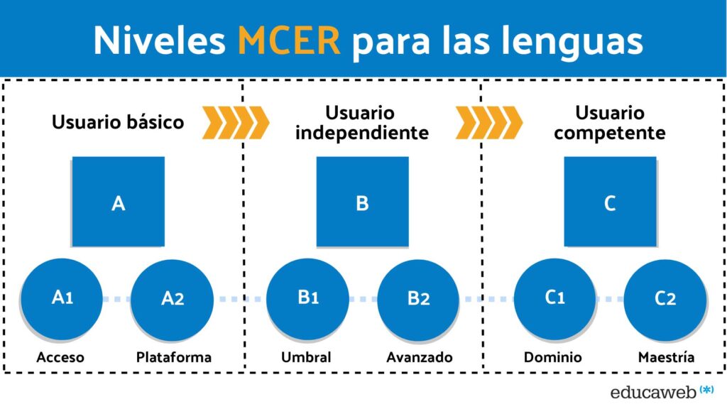 niveles de lenguas